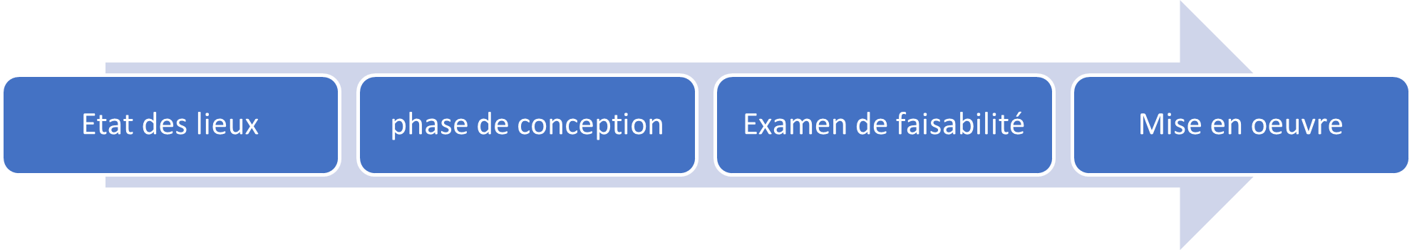 developpement maturite professionnelle graphisme