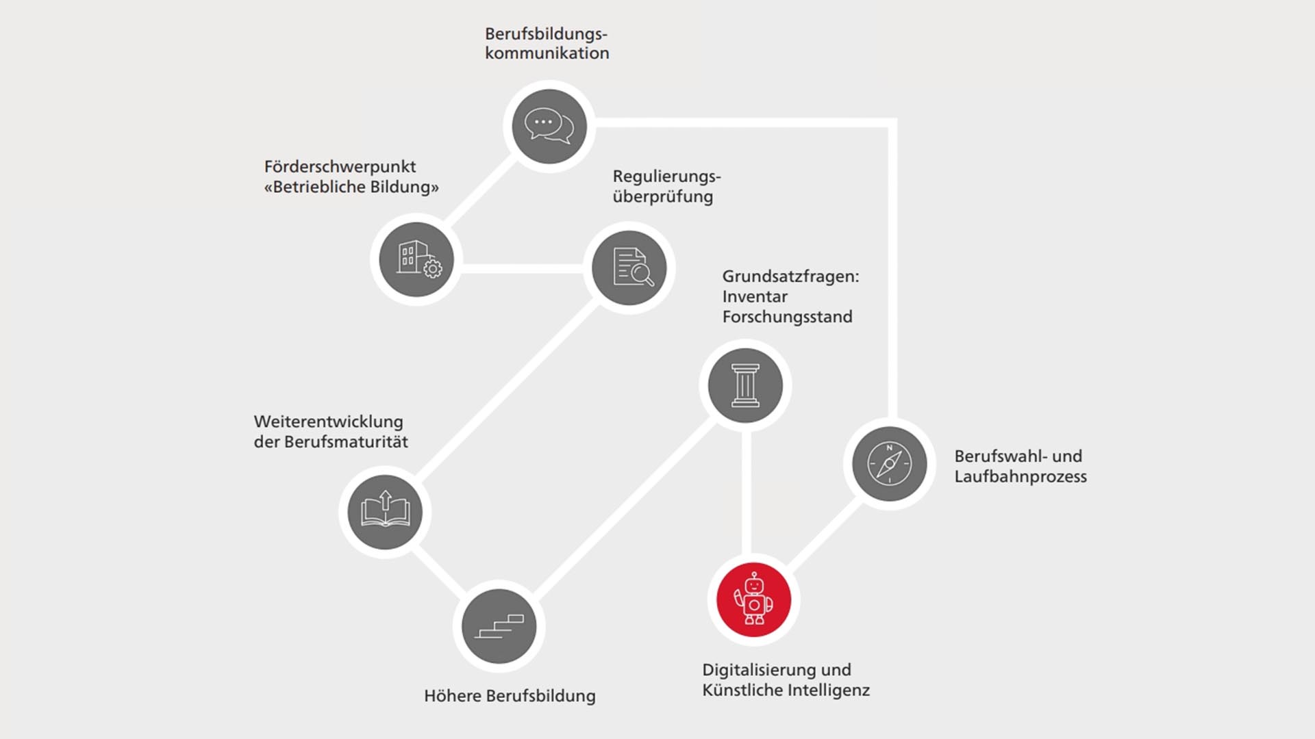 Digitalisierung und Künstliche Intelligenz